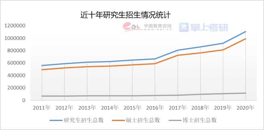 重磅《2022年全国研究生招生调查报告》已出，赶紧查看！插图25