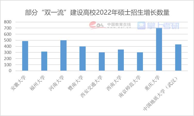 重磅《2022年全国研究生招生调查报告》已出，赶紧查看！插图26