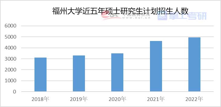 重磅《2022年全国研究生招生调查报告》已出，赶紧查看！插图27