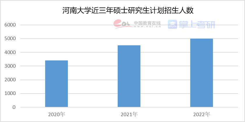 重磅《2022年全国研究生招生调查报告》已出，赶紧查看！插图28