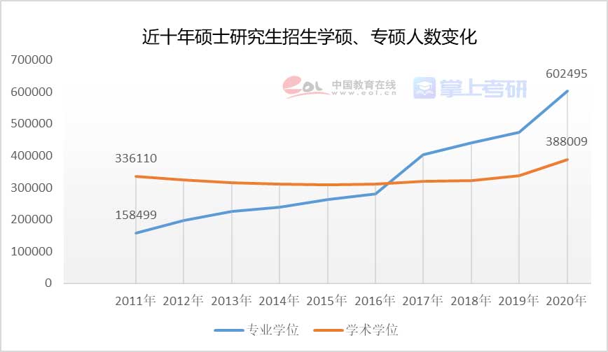 重磅《2022年全国研究生招生调查报告》已出，赶紧查看！插图29