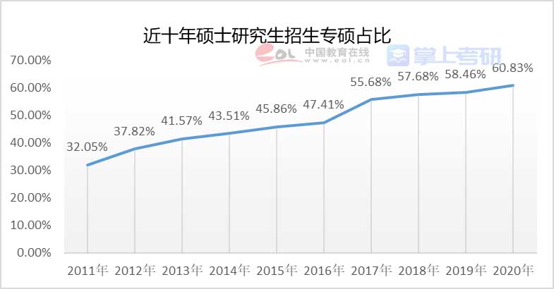 重磅《2022年全国研究生招生调查报告》已出，赶紧查看！插图30