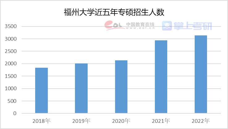 重磅《2022年全国研究生招生调查报告》已出，赶紧查看！插图31