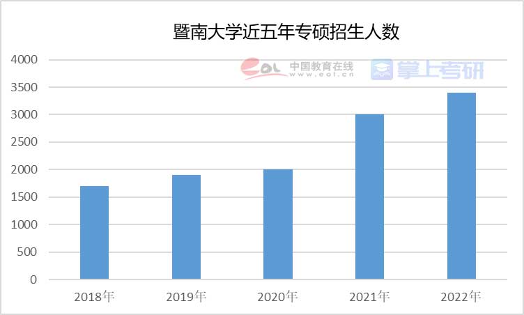 重磅《2022年全国研究生招生调查报告》已出，赶紧查看！插图32