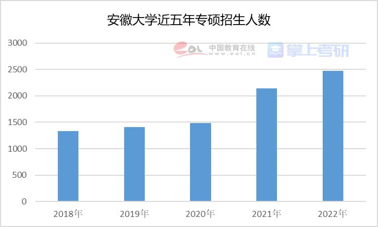 重磅《2022年全国研究生招生调查报告》已出，赶紧查看！插图33