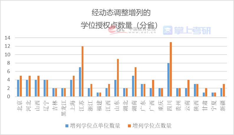 重磅《2022年全国研究生招生调查报告》已出，赶紧查看！插图34