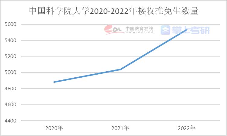 重磅《2022年全国研究生招生调查报告》已出，赶紧查看！插图35