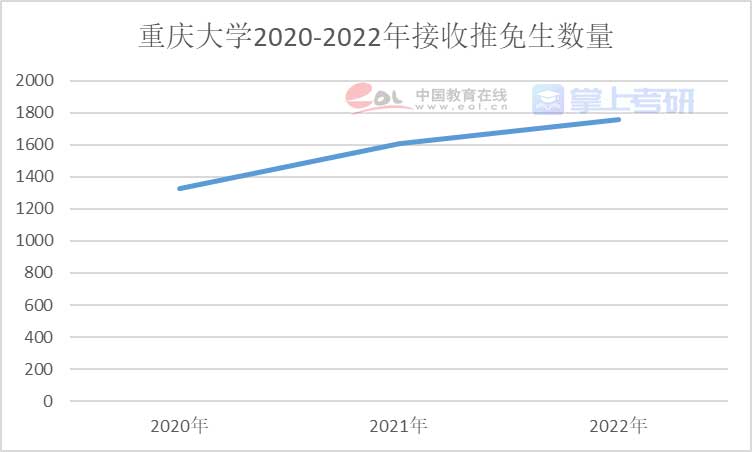 重磅《2022年全国研究生招生调查报告》已出，赶紧查看！插图36