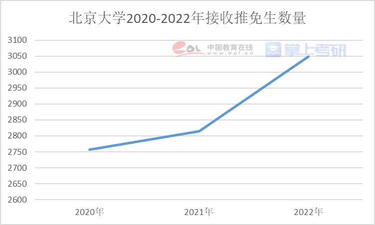 重磅《2022年全国研究生招生调查报告》已出，赶紧查看！插图37