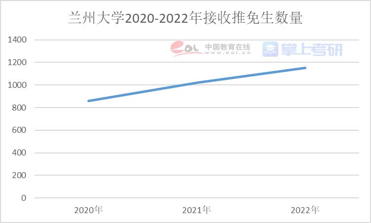 重磅《2022年全国研究生招生调查报告》已出，赶紧查看！插图38