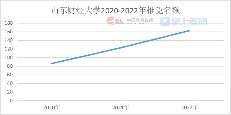 重磅《2022年全国研究生招生调查报告》已出，赶紧查看！插图39