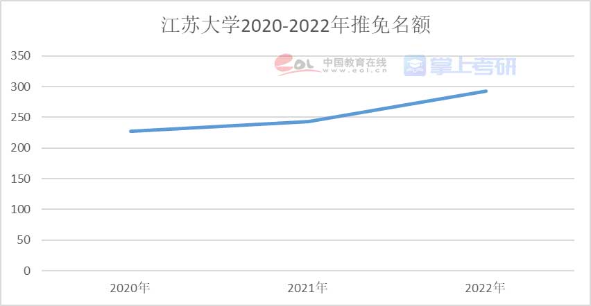 重磅《2022年全国研究生招生调查报告》已出，赶紧查看！插图40