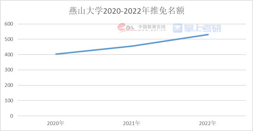 重磅《2022年全国研究生招生调查报告》已出，赶紧查看！插图41