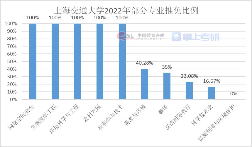 重磅《2022年全国研究生招生调查报告》已出，赶紧查看！插图42