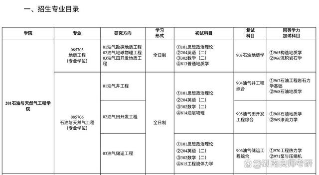 24考研｜28所院校招生简章已发布！速戳！插图22