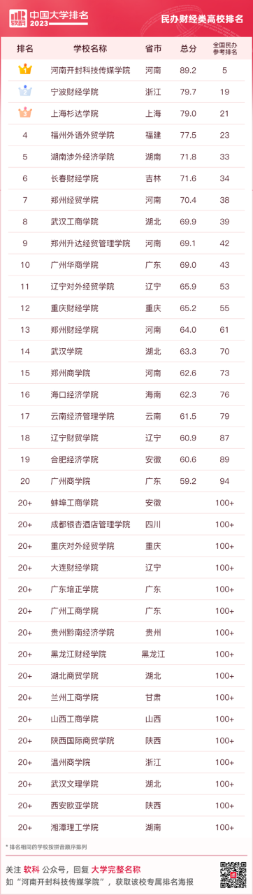 中国十大名牌大学（最新中国大学排名（附榜单））插图30