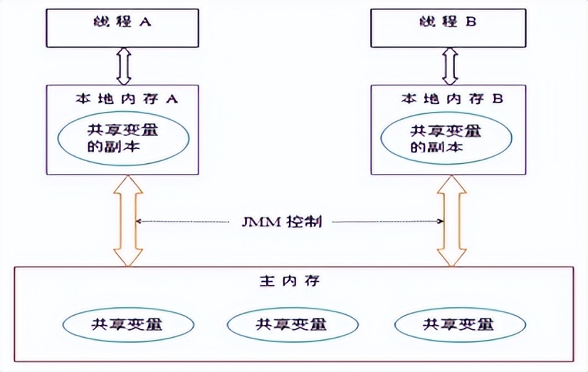 堪称2022最强，所有的（大厂）一面和（必问）的面试题（答案）插图