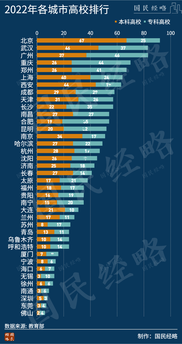 全国高校排行：谁是中国大学最多的城市？插图