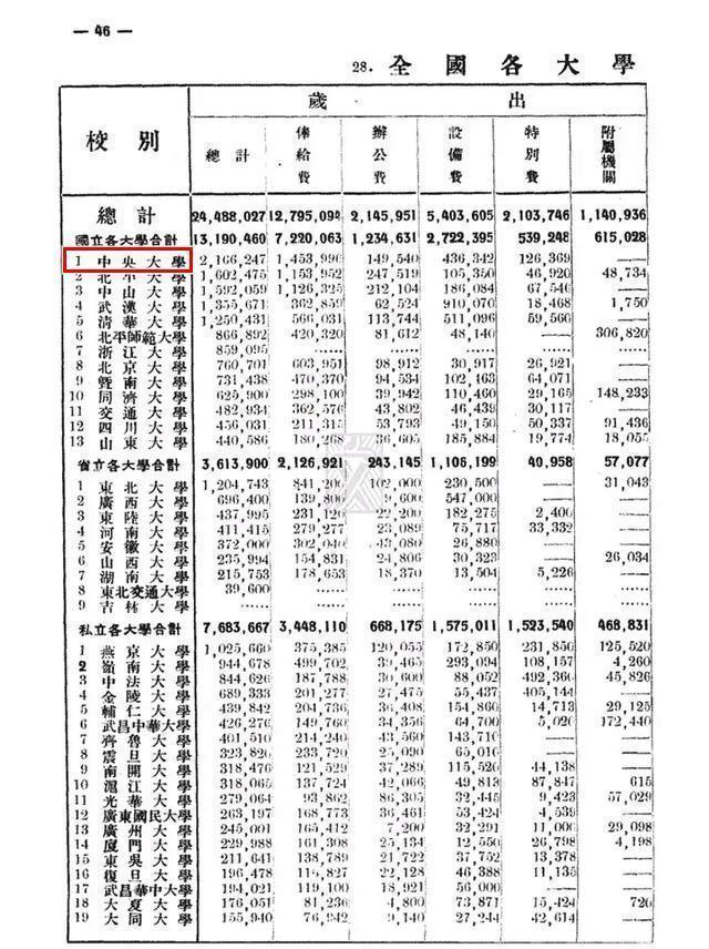 历史上，那些名字霸气的大学：中央大学，中国大学，中华大学……插图2