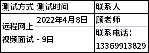 2022年乌鲁木齐职业大学单独招生报名考试信息插图2