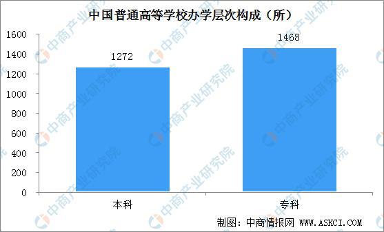 最新！2020年全国普通高等学校名单出炉：共2740所高校插图