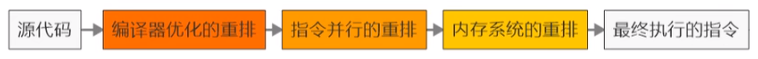 堪称2022最强，所有的（大厂）一面和（必问）的面试题（答案）插图2