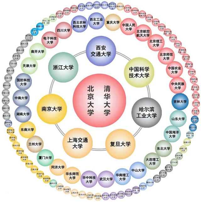 中国大学很多，排名也不断变化，2022年顶尖的12所大学在哪些城市插图1