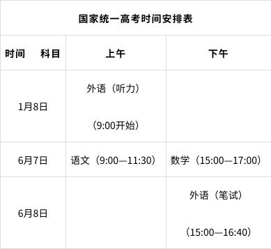 收藏！百问百答，山东省2022高考招生政策~插图4