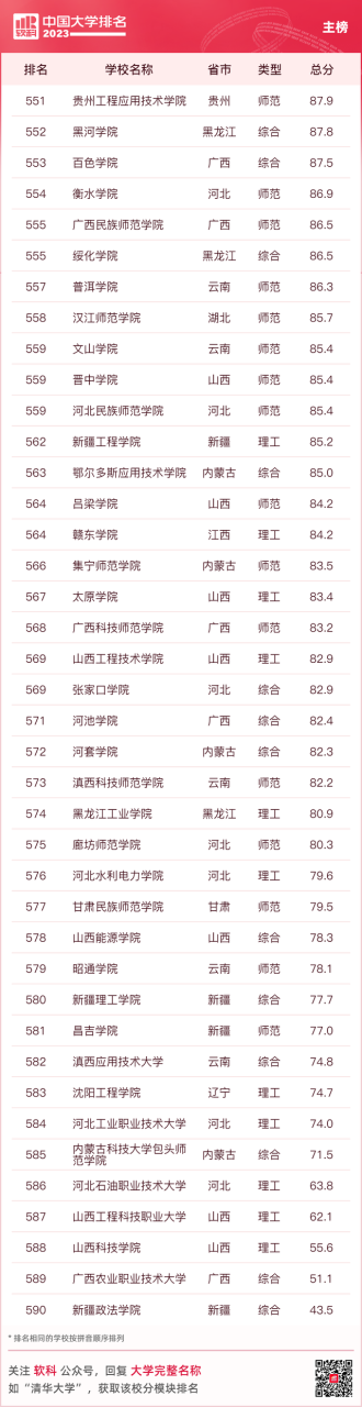 中国十大名牌大学（最新中国大学排名（附榜单））插图19