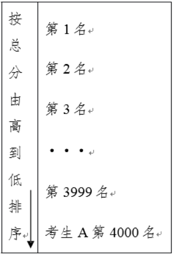 最全！关于志愿填报，高考生们关心的问题，答案全在这了插图