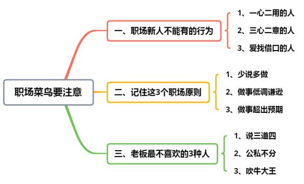 职场新人又怎样？学会这3点职场原则，你也能成为职场潜力股插图