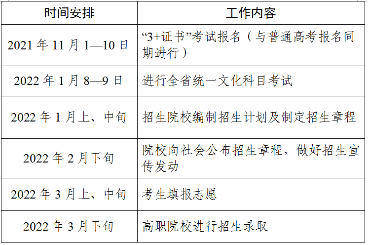 广东2022年3+证书考试时间为1月8-9日！3月填志愿！插图