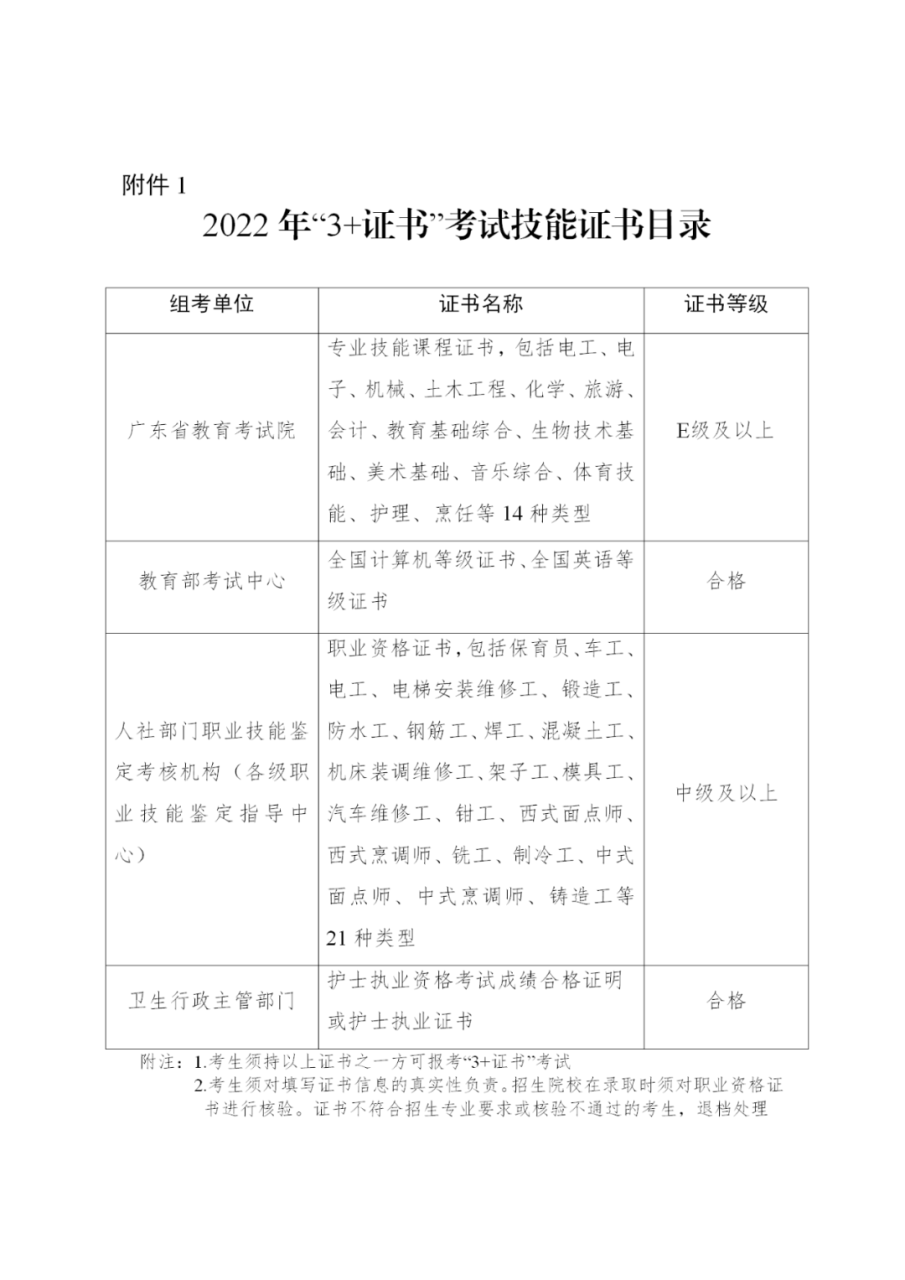 广东2022年3+证书考试时间为1月8-9日！3月填志愿！插图1