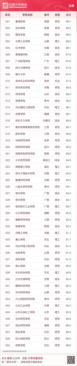 中国十大名牌大学（最新中国大学排名（附榜单））插图18