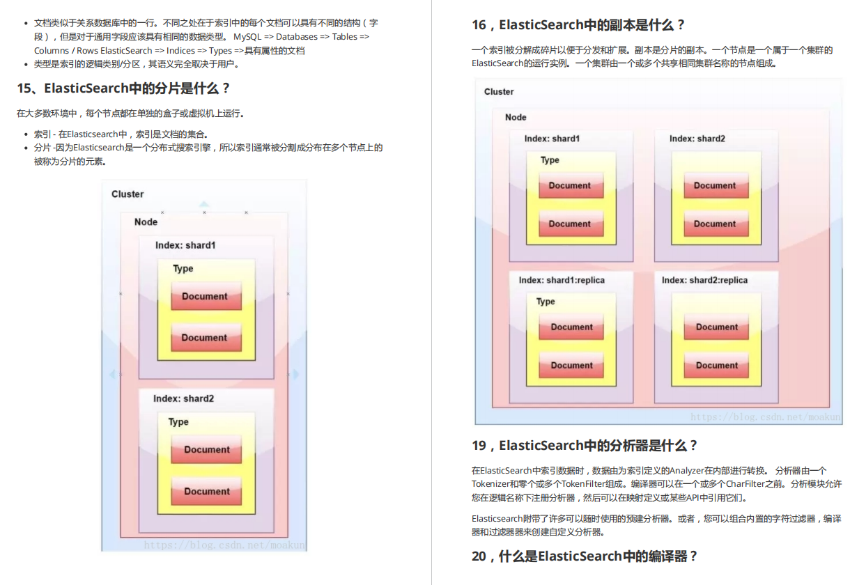 三个月面试6大厂，亲身经验告诉你大厂面试没你想的那么难插图14