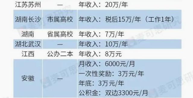 多所院校辅导员“收入”流出，十分诱人，江苏公办专科年收入15万插图2