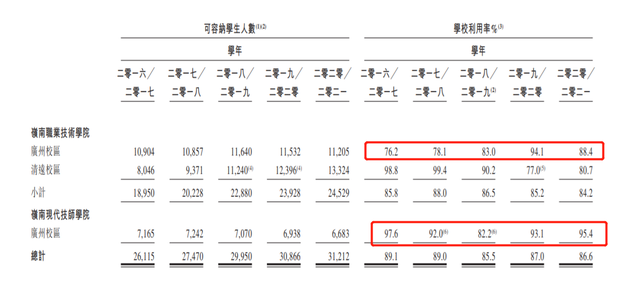 就业率下滑、营收增速缓慢，岭南教育能借上市一飞冲天吗？插图2