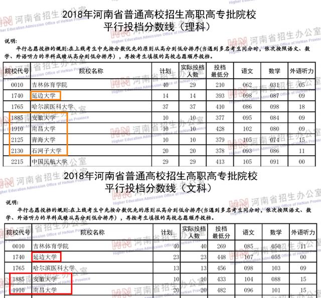 为啥211分很多档？却很少听说大专分档？学姐：大专也分三六九等插图1