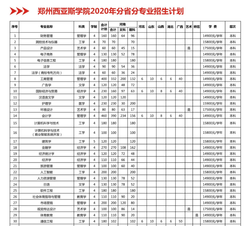 郑州西亚斯学院学费多少钱一年插图