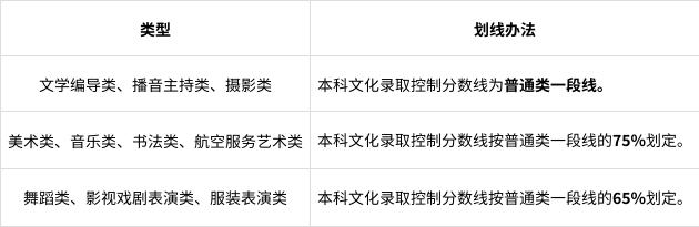 收藏！百问百答，山东省2022高考招生政策~插图12