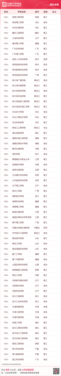 中国十大名牌大学（最新中国大学排名（附榜单））插图29