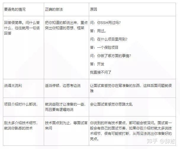 Java面试一定要掌握的技巧（大厂面试一定用的上）插图4