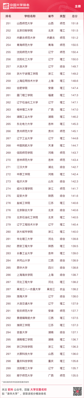 中国十大名牌大学（最新中国大学排名（附榜单））插图13