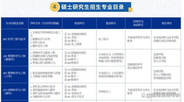 24考研｜28所院校招生简章已发布！速戳！插图11