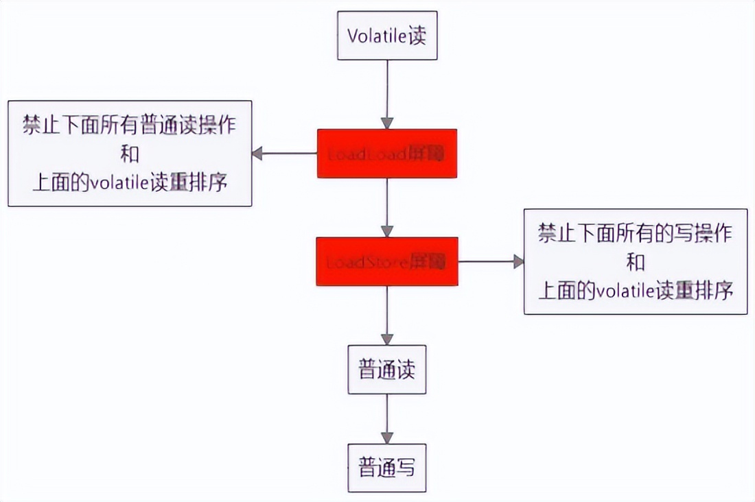 堪称2022最强，所有的（大厂）一面和（必问）的面试题（答案）插图4