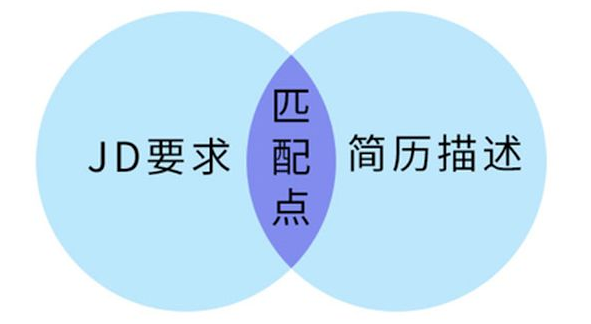 程序员大厂面试系列学习小技巧，很多时候第一面定去留？插图2