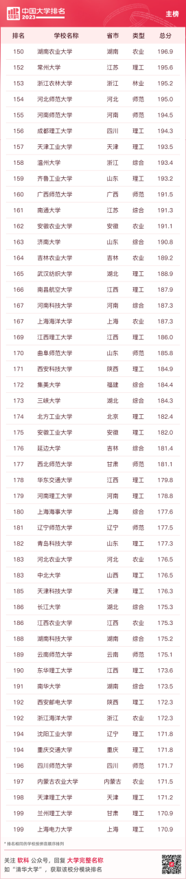 中国十大名牌大学（最新中国大学排名（附榜单））插图11