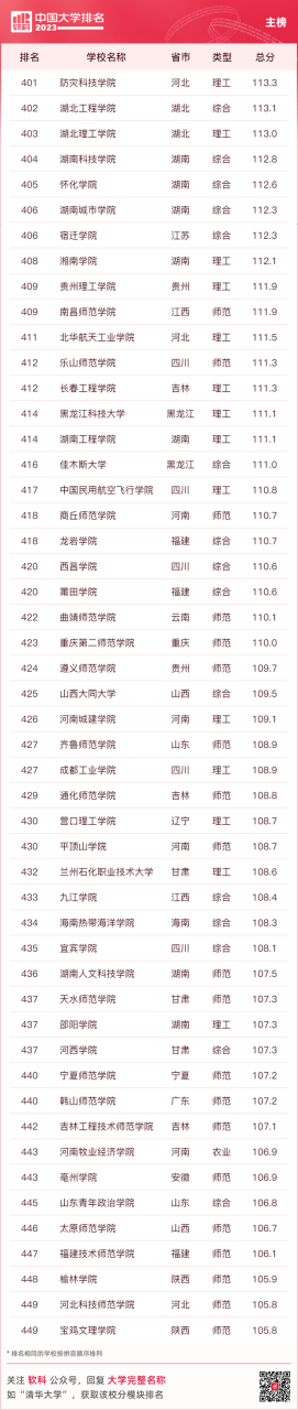 中国十大名牌大学（最新中国大学排名（附榜单））插图16