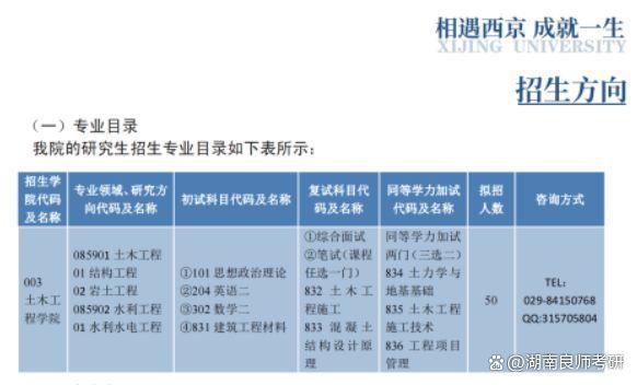 24考研｜28所院校招生简章已发布！速戳！插图17