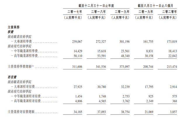 就业率下滑、营收增速缓慢，岭南教育能借上市一飞冲天吗？插图5